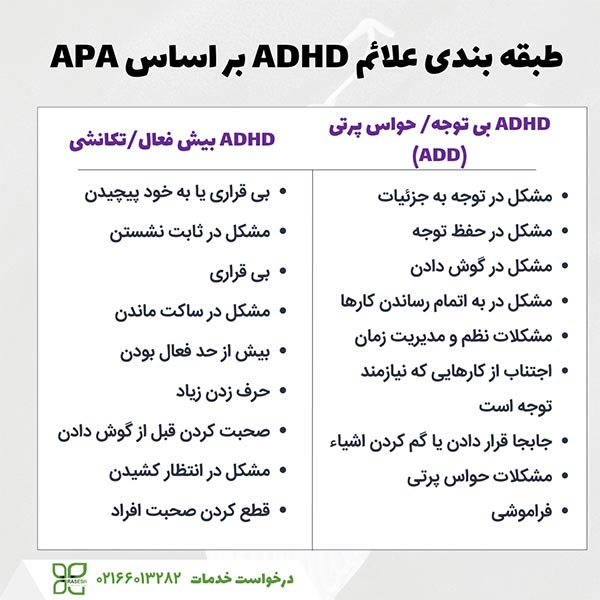 طبقه بندی علائم ADHD بر اساس APA